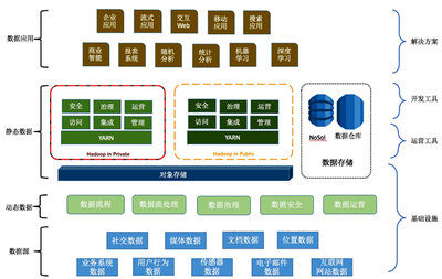 全棧必備 面向數據的架構深入解析