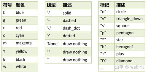 如何進(jìn)行聚類可視化 從爬蟲到機(jī)器學(xué)習(xí) 高級python數(shù)據(jù)處理與可視化