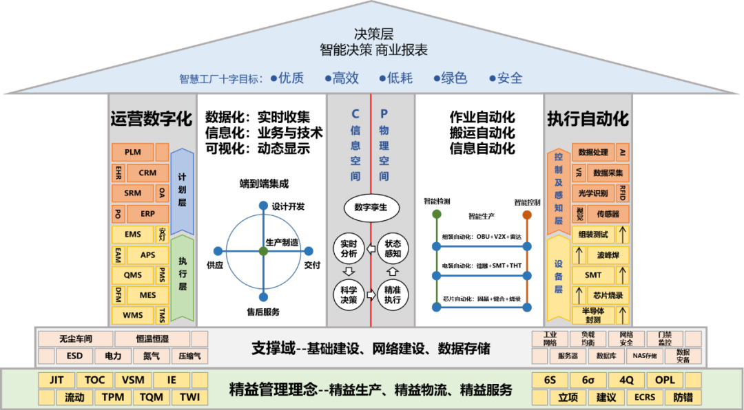 萬集科技入選北京市首批先進(jìn)級智能工廠名單，彰顯數(shù)據(jù)處理與智能制造深度融合實(shí)力