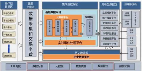 越老越值錢的數(shù)據(jù)產(chǎn)品經(jīng)理 存儲支持服務(wù)的核心價(jià)值